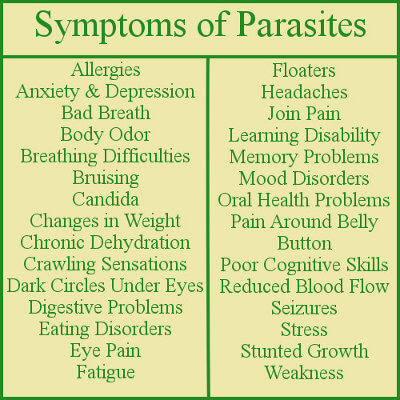 symptoms of parasites in body